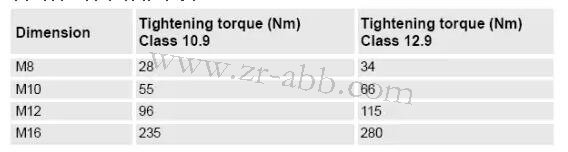 ABB機(jī)器人加潤(rùn)滑油保養(yǎng)的方法及步驟
