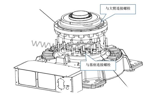ABB IRB6640C(j)˜pٙC(j)ϾS޸Q